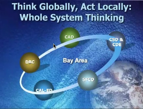 thinking globally and acting locally essay thinking globally and acting locally essay